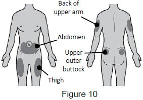 image of injection site selection - instructions for use