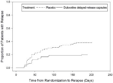 Does pristiq work for anxiety 5 days