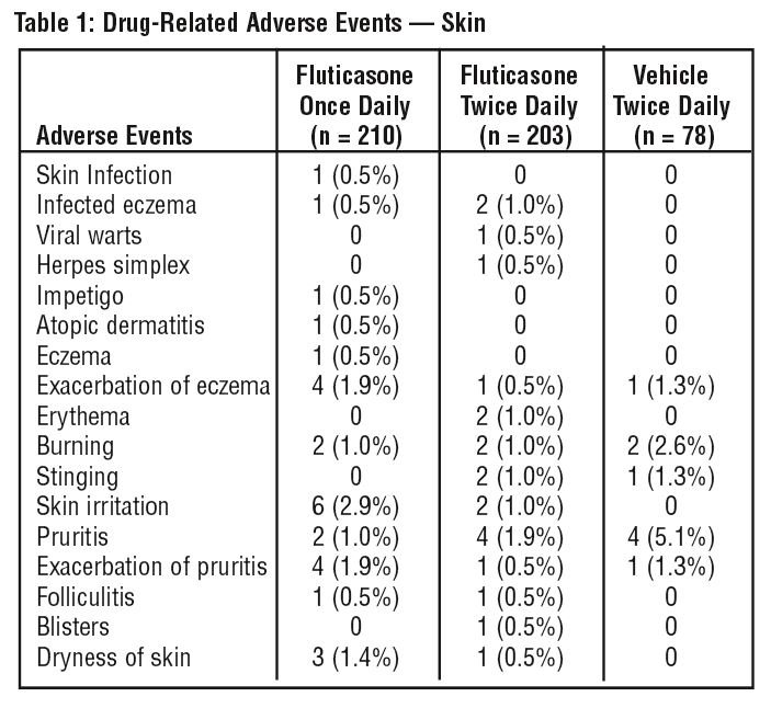 This Study Will Perfect Your hydrocortisone steroids: Read Or Miss Out