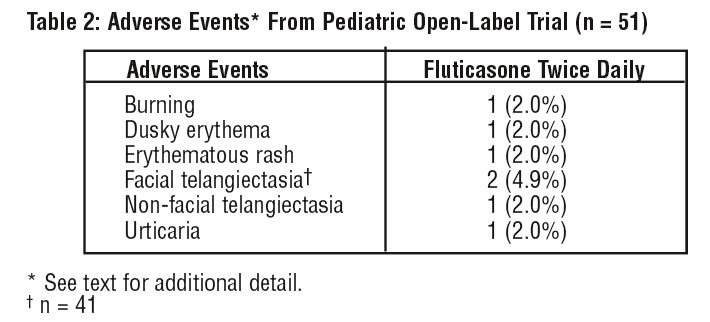 table2