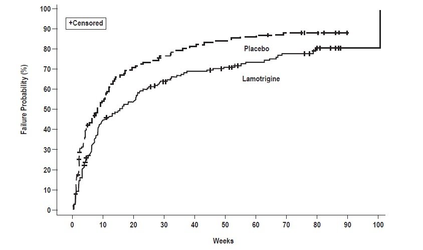 Lamotrigine Tablet
