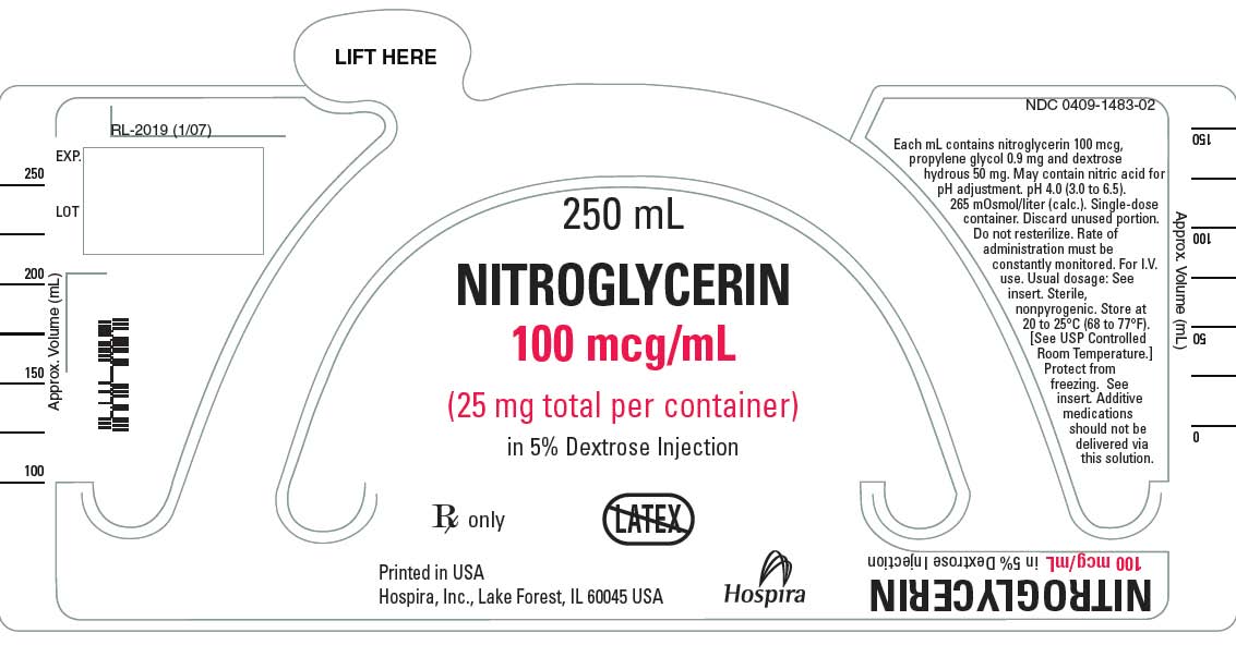 Nitroglycerin Iv Side Effects