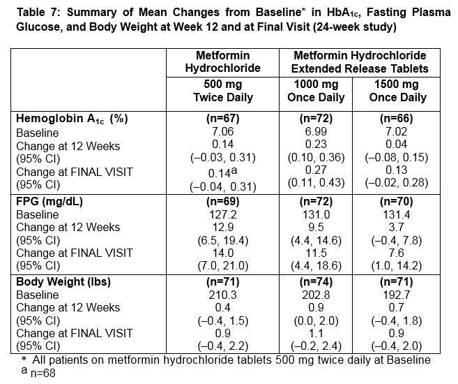 Metformin FDA prescribing information, side effects and uses