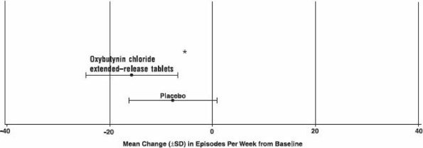 Glucophage xr dosage effects