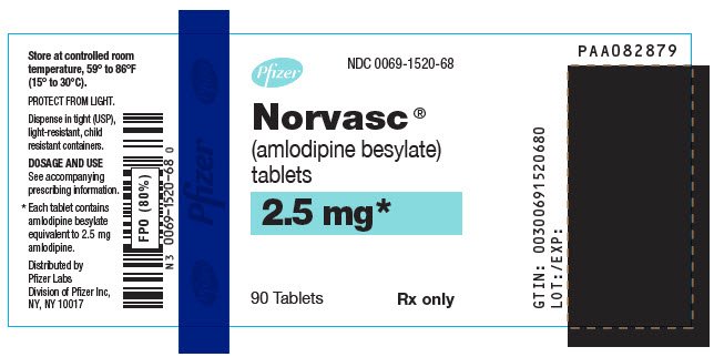 Norvasc iv nursing