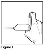 Instructions for Use Figure I