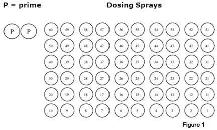 60 Sprays Check-Off Chart
