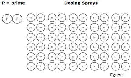 60 Sprays Check-Off Chart