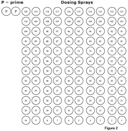 120 Sprays Check-Off Chart