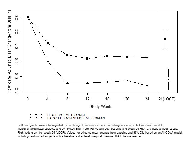 Figure 3:  Graph