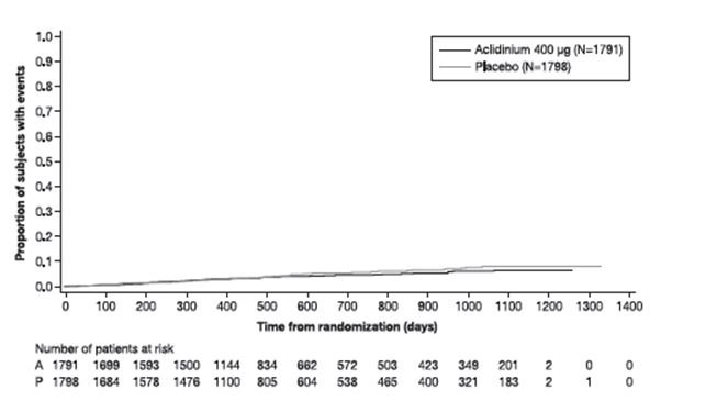 Figure_3