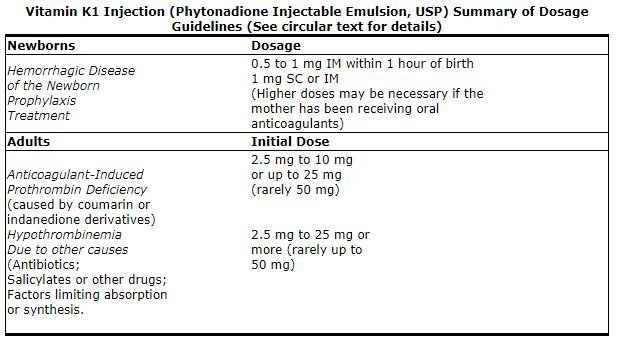 Intramuscular Medication Compatibility Chart