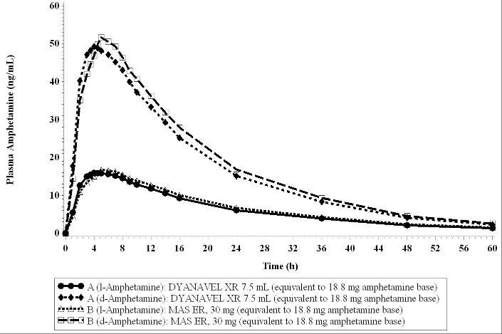 Figure1