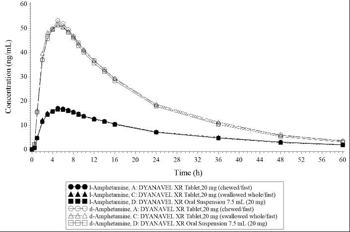 Figure2