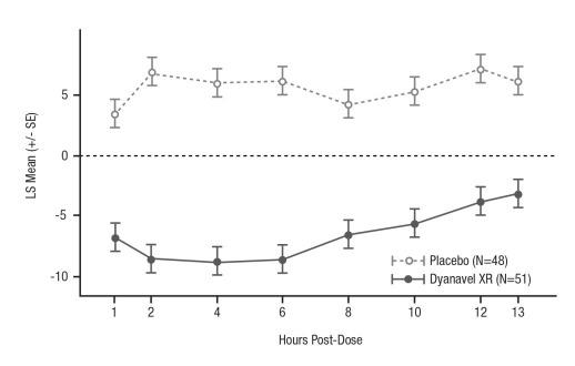 Figure3