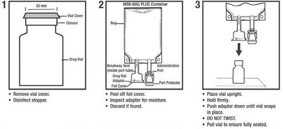 Sodium Chloride Mini Bag Fda Prescribing Information Side Effects