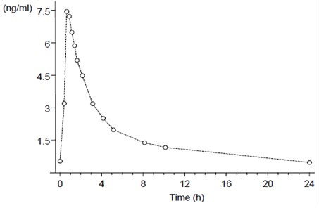 fig2