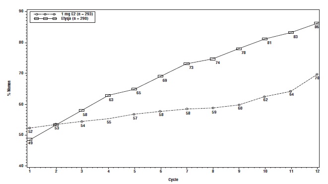 estradiolnorethin-fig5.jpg