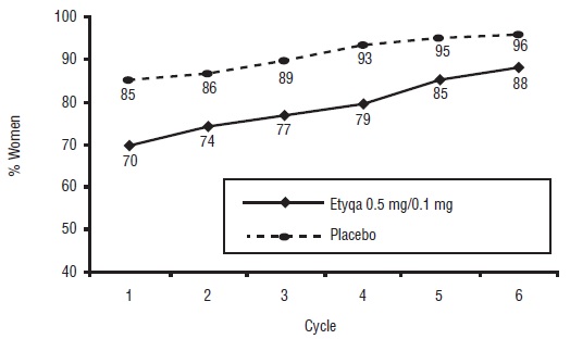 estradiolnorethin-fig6.jpg