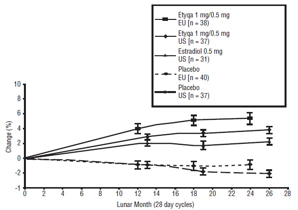 estradiolnorethin-fig7.jpg