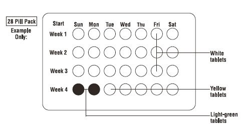 This is an image of the 28 pill pack.