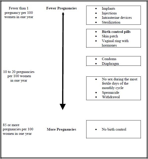 figure-3