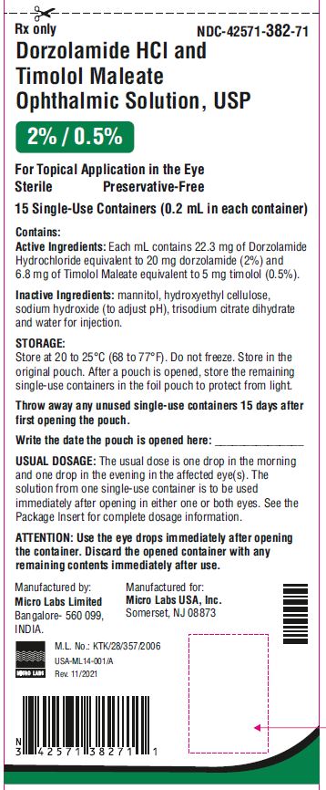 dorzolamidetimolol-pou.jpg