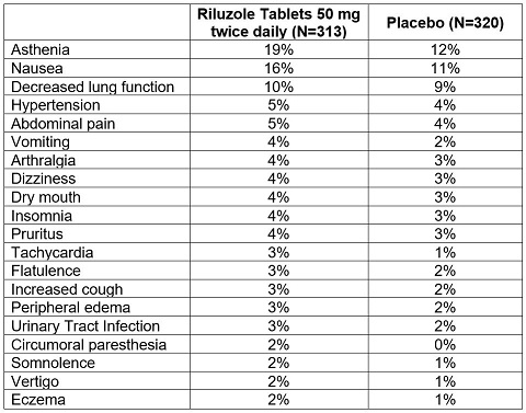 table1