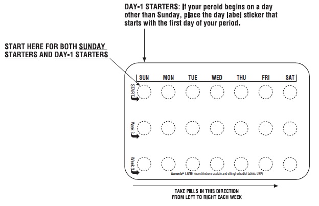 FIGURE 3