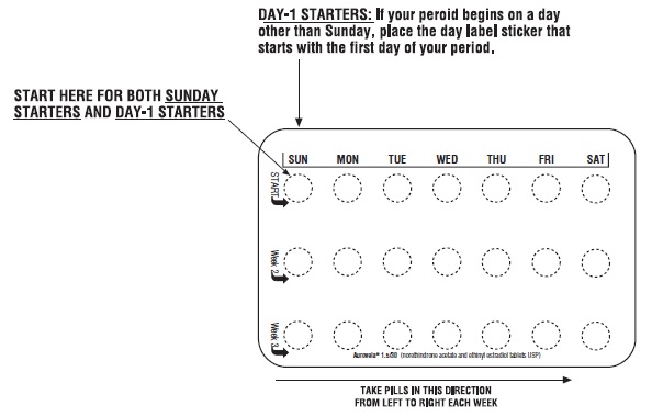 FIGURE 4