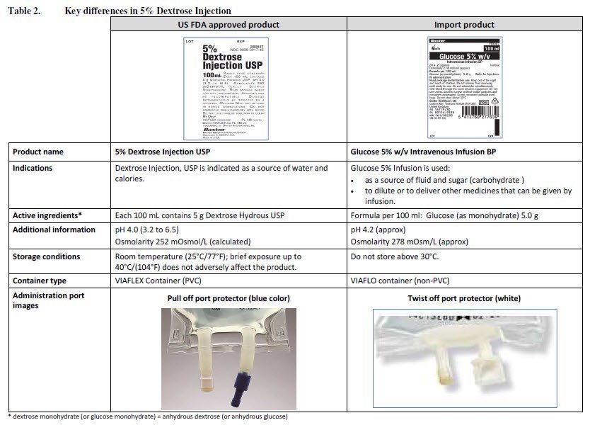 DHCP Letter 6