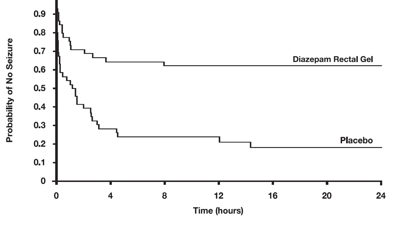 figure3