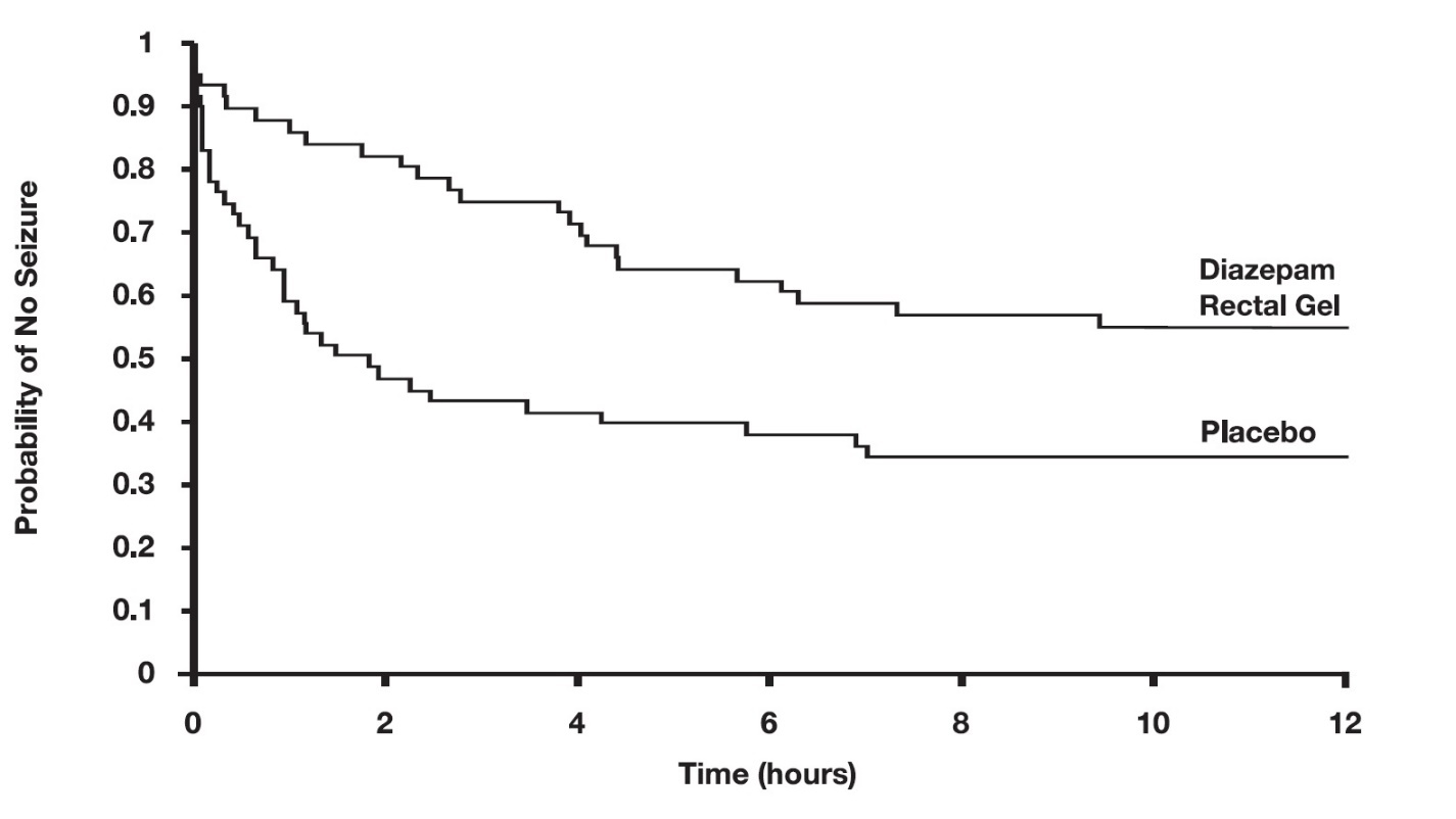 figure4