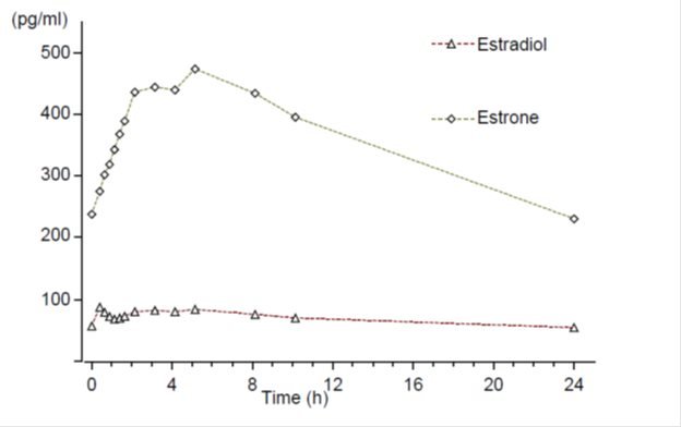 Figure 1a