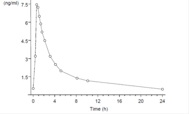 Figure 1b