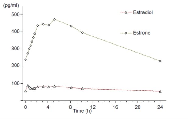 Figure 1a