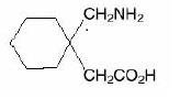 gabapentin vs horizant