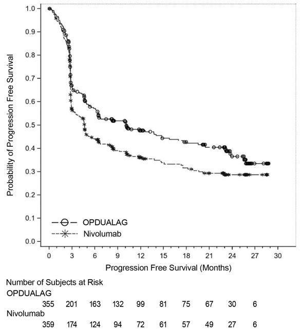 opdualag-figure-1.jpg