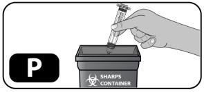 Throw out empty syringe into an FDA-approved sharps container (Figure P).