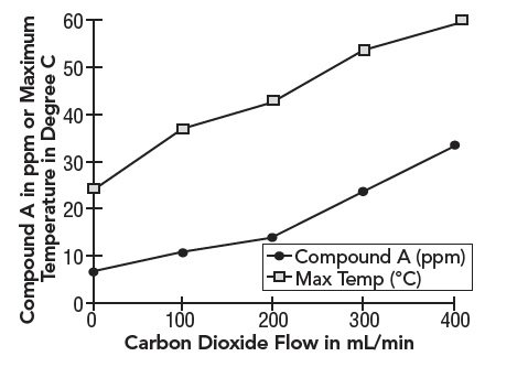 figure2