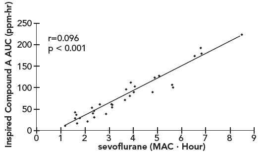 figure2a