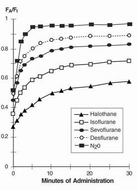 figure3