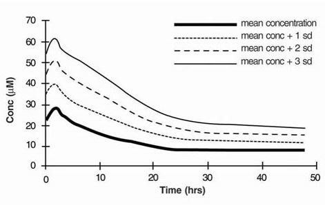 figure6