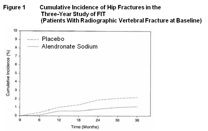 Figure 1 3 yr study