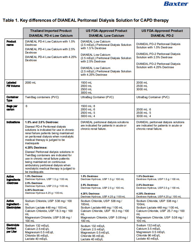 Dianeal - DHCP 4