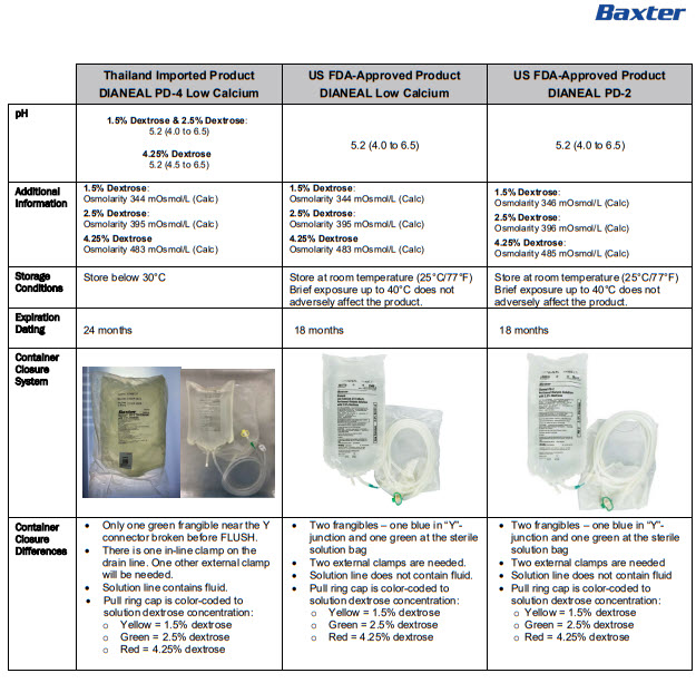 Dianeal - DHCP 5