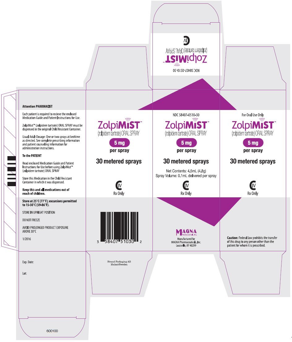 zolpidem oral spray zolpimist(r) pipeline