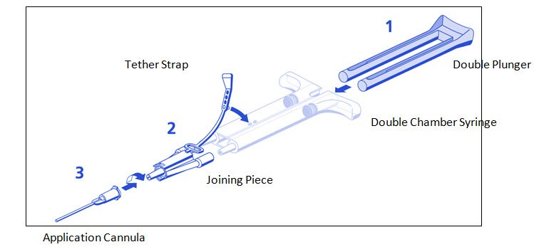 Figure 1 DUO SET (AST Syringe)