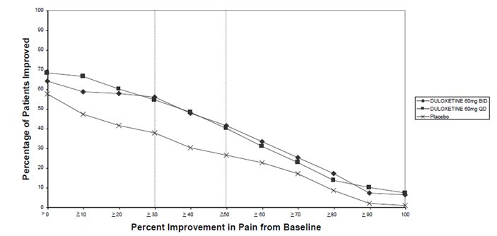 figure4