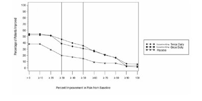 figure5